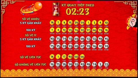 Khám Phá Thế Giới Đá Gà 88 và Các Dịch Vụ Liên Quan